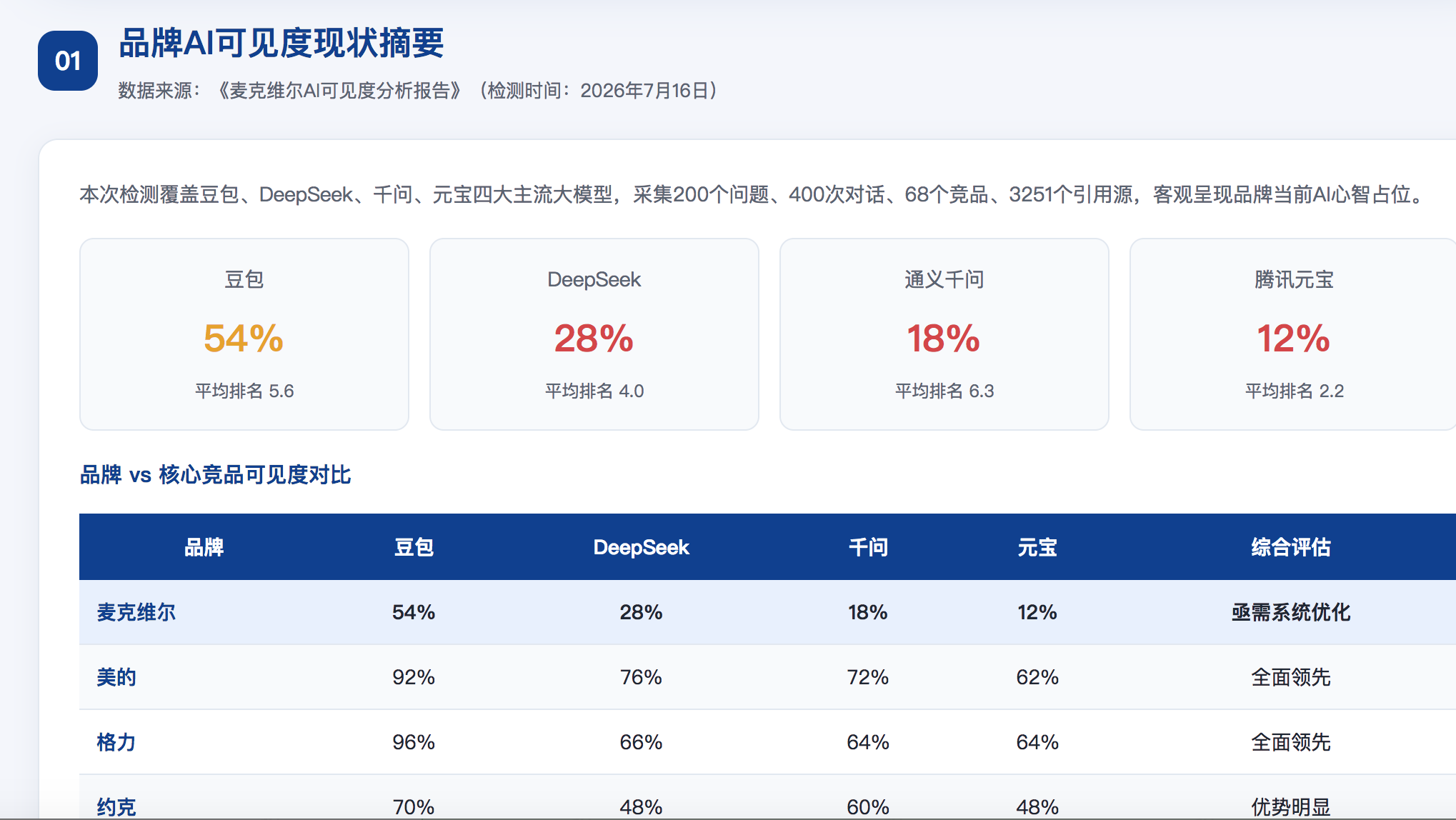 嘉义县GEO分析报告-品牌ai搜索结果诊断